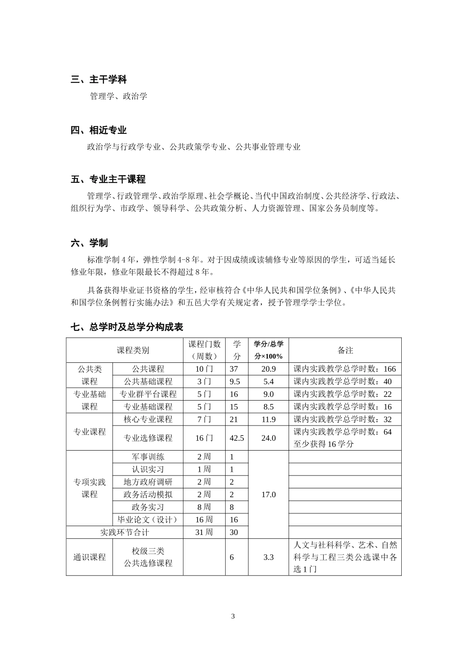行政管理专业本科人才培养方案_第3页
