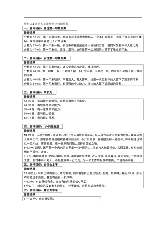 营销人员素质测评诊断结果+