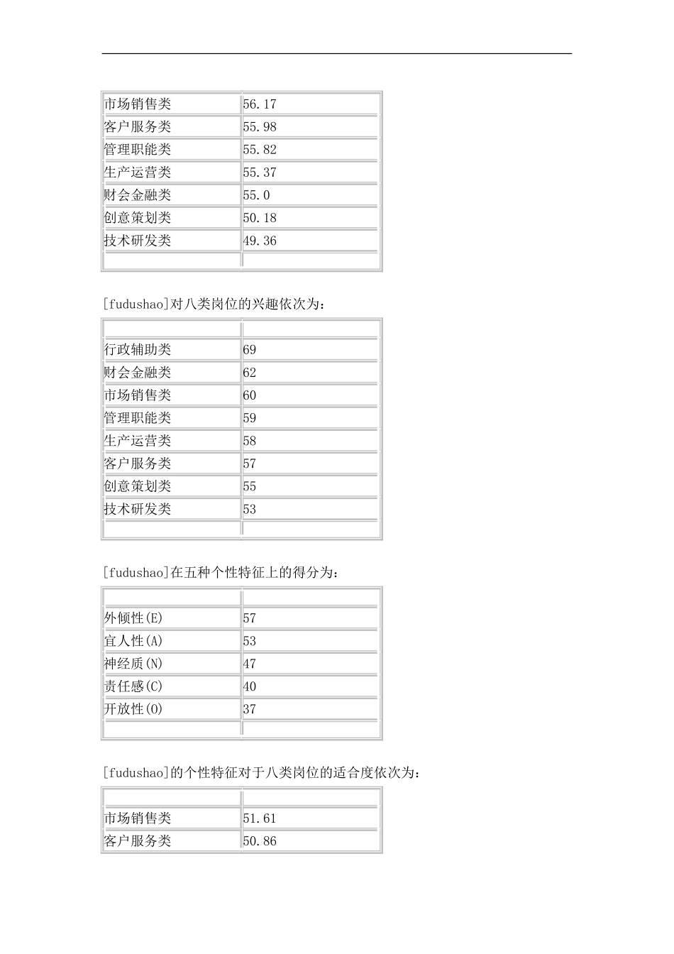 综合测评职业倾向测评报告_第2页