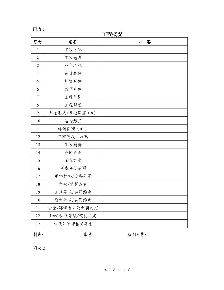 《项目进场策划》附表清单_第2页
