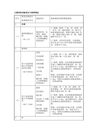 主要工程材料进场试验项目与取样规定