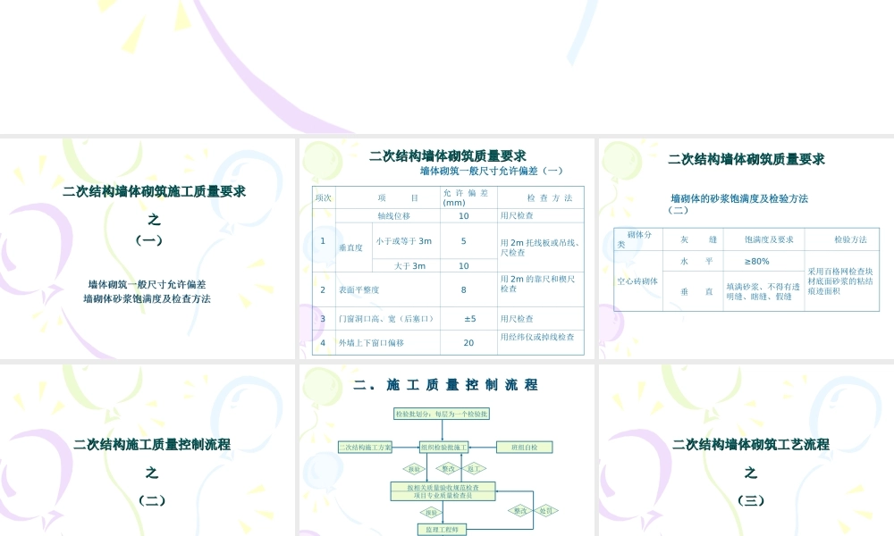 二次结构施工质量要求，从这6方面给你讲明白