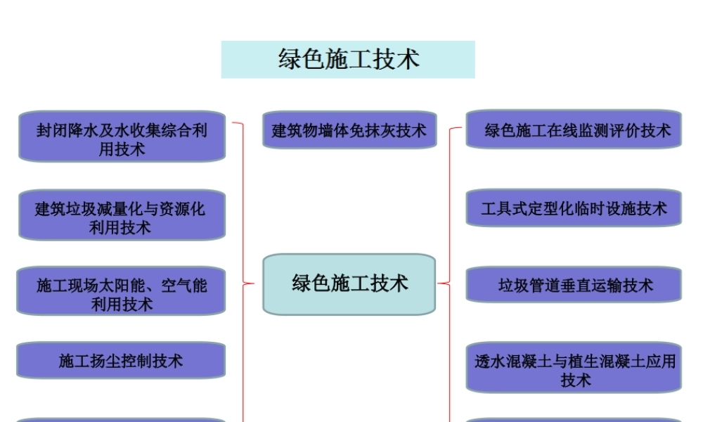 绿色施工技术汇报讲义