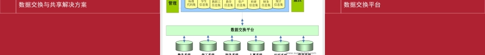 树维信息数字化校园解决方案