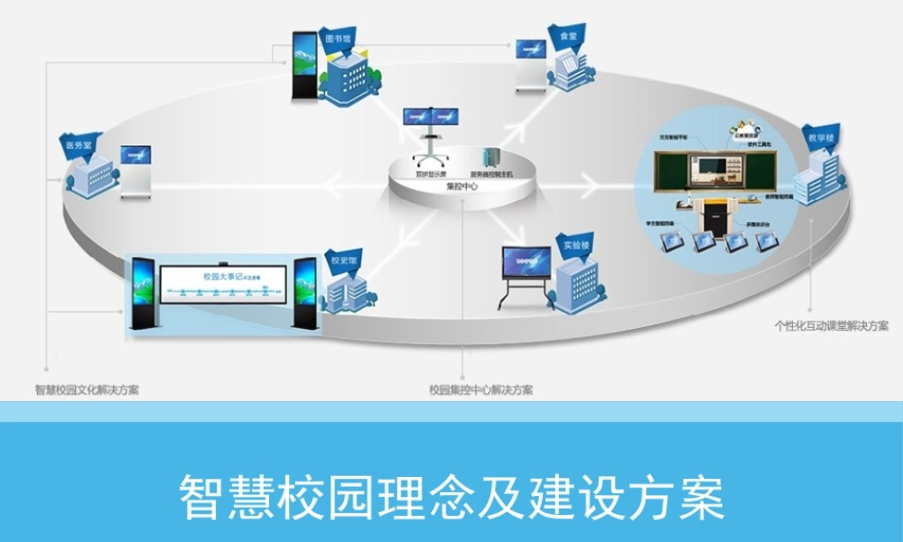 智慧校园理念及建设方案