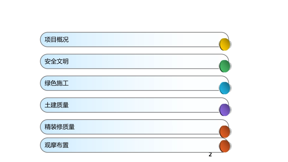 高层住宅项目观摩策划汇报（附图丰富）_第2页