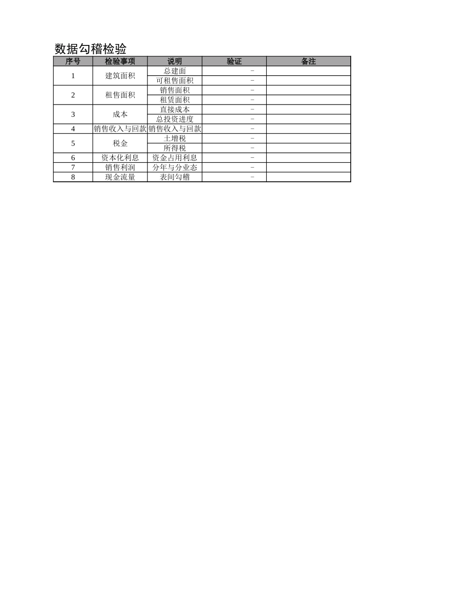 知名地产拿地测算模型_第1页