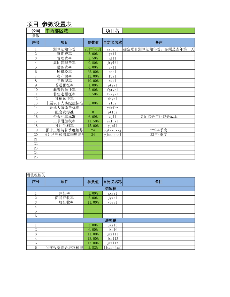 知名地产拿地测算模型_第2页