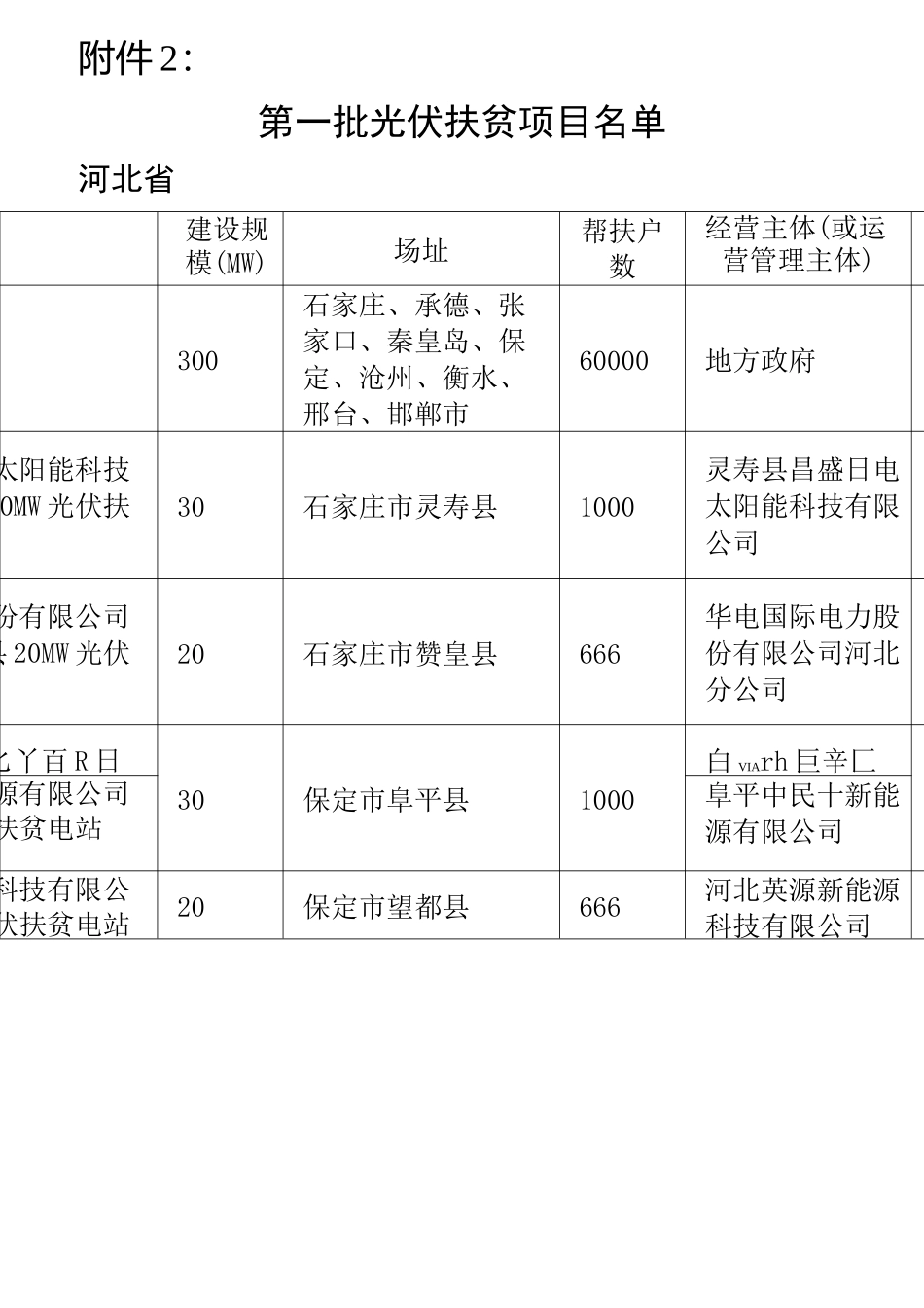 第一批光伏扶贫项目名单_第1页