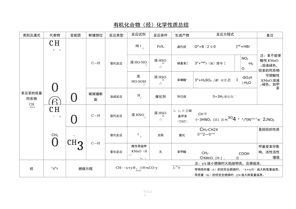 有机化合物化学性质总结(精华版)_第2页
