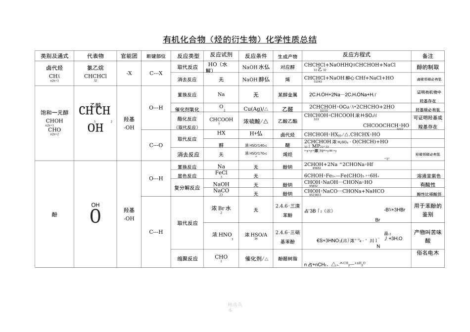 有机化合物化学性质总结(精华版)_第3页