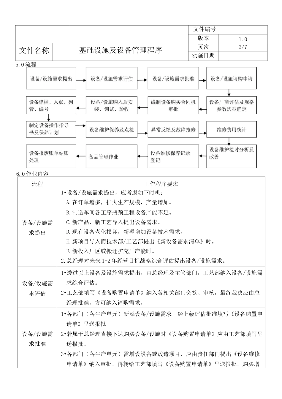 基础设施及设备管理程序_第3页