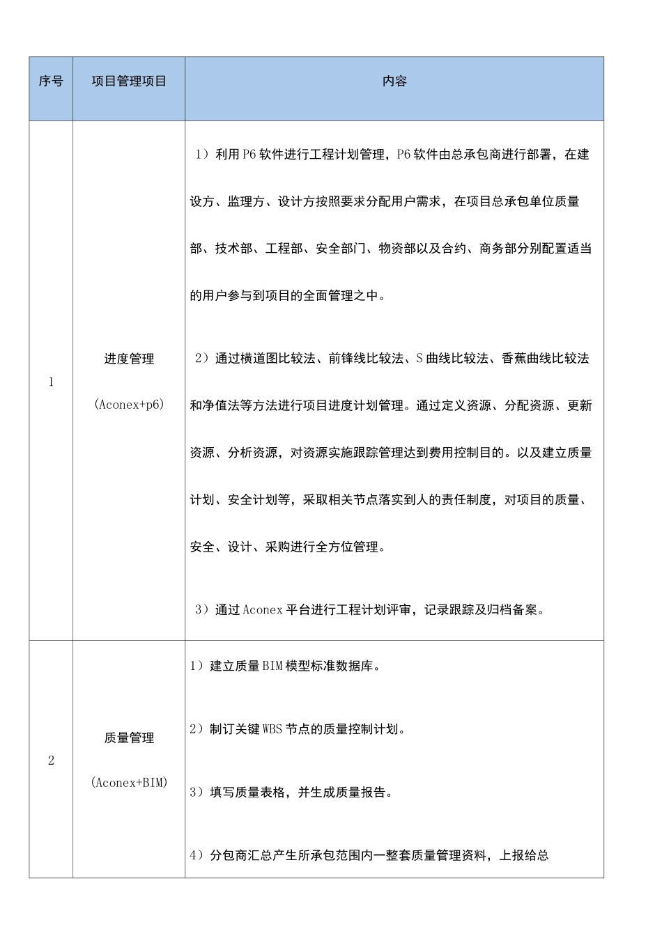 信息化管理方案_第2页