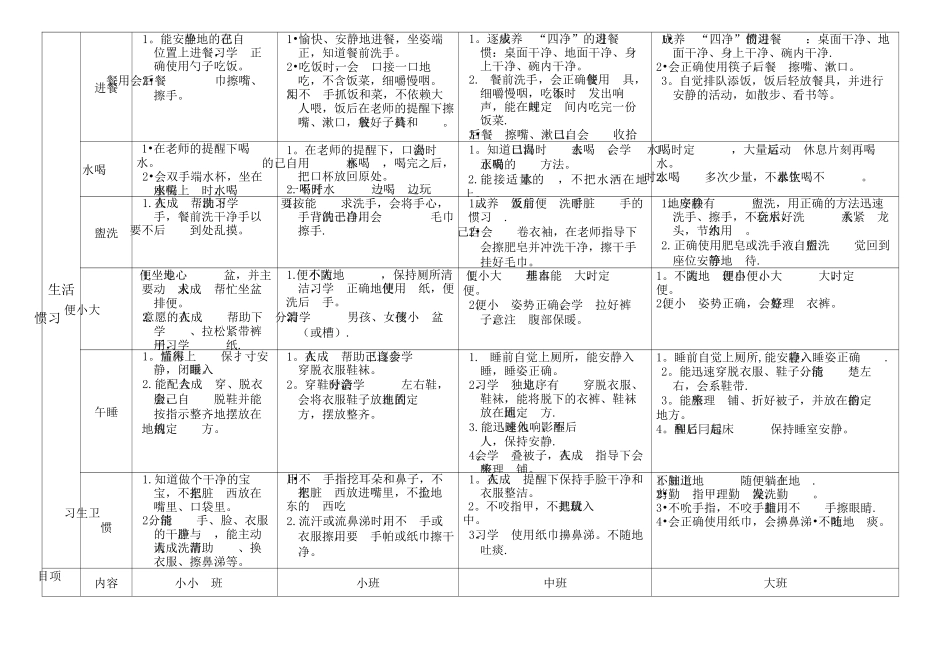 幼儿园幼儿日常行为规范(1)_第2页