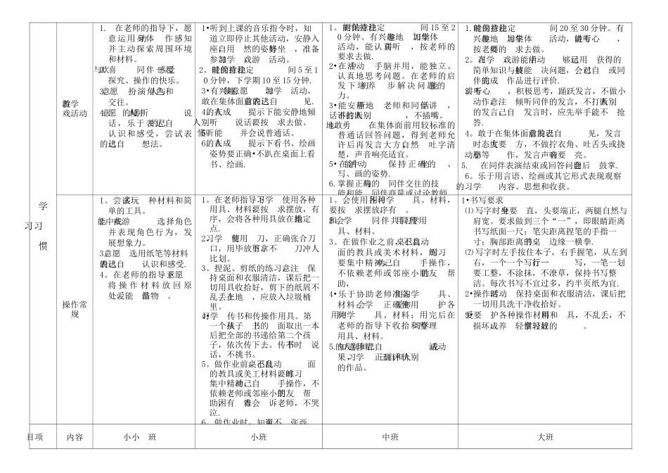 幼儿园幼儿日常行为规范(1)_第3页