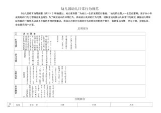 幼儿园幼儿日常行为规范(1)