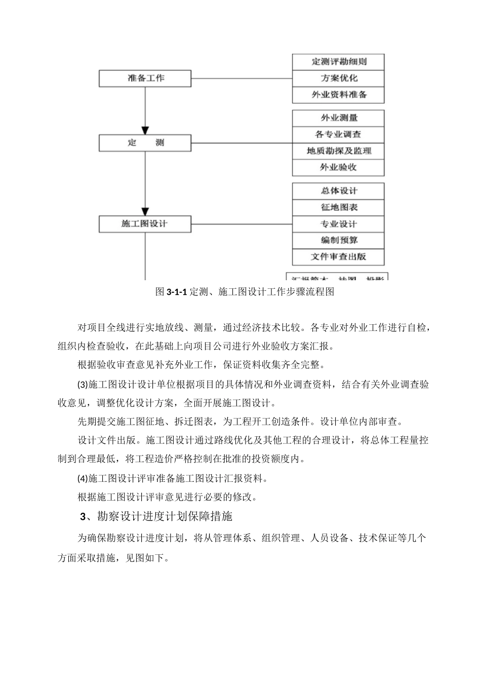 工程勘察设计实施要点_第2页