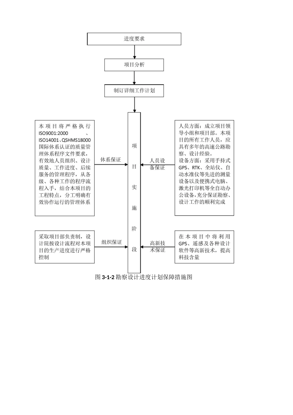 工程勘察设计实施要点_第3页