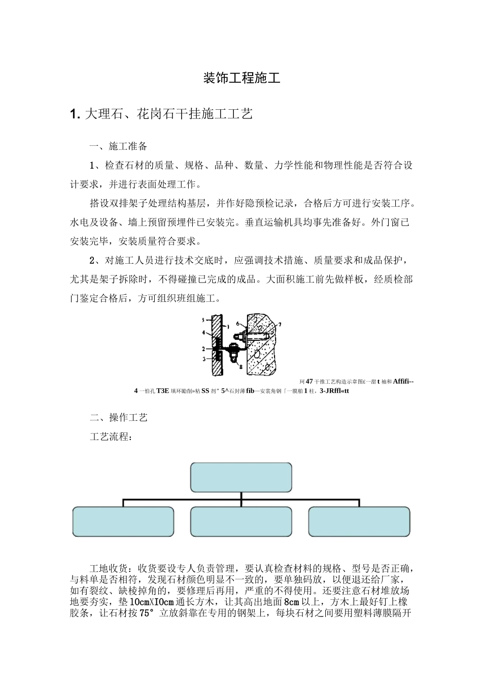 装饰工程施工_第1页
