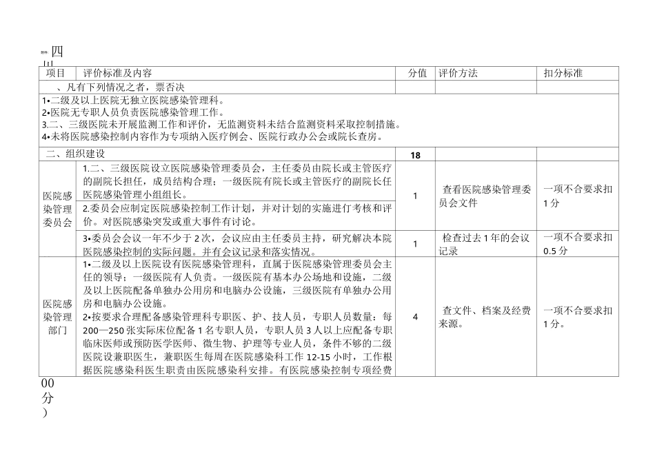 医院感染质量控制标准_第1页