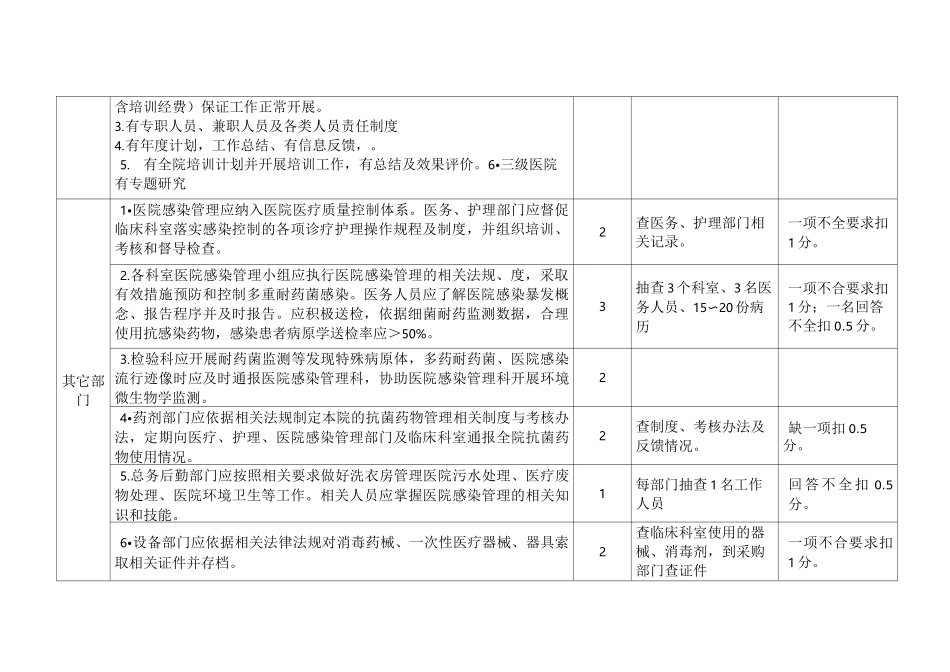医院感染质量控制标准_第2页