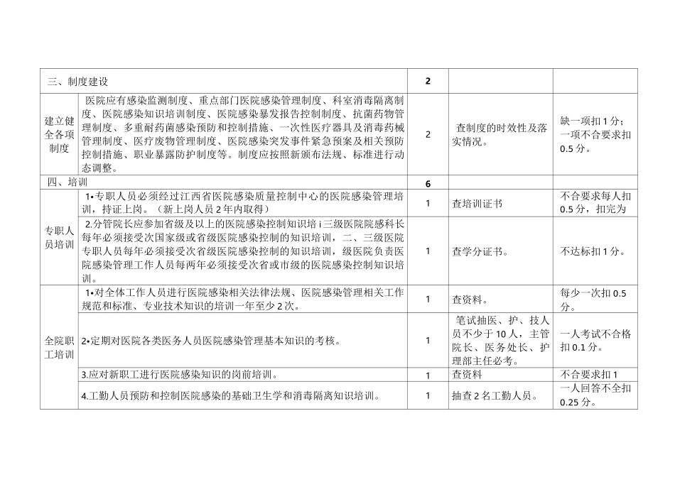 医院感染质量控制标准_第3页