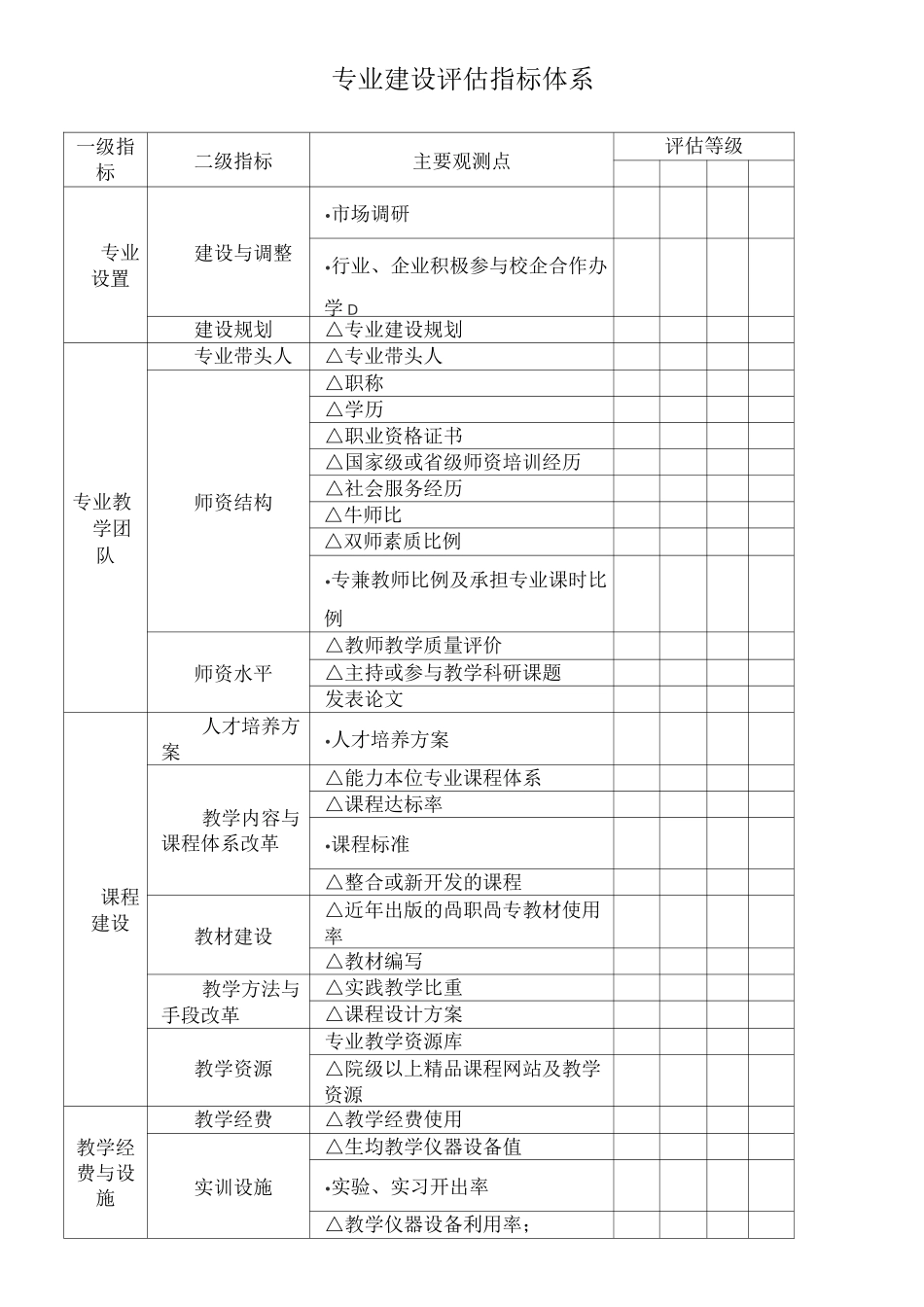 专业建设评估指标体系_第1页