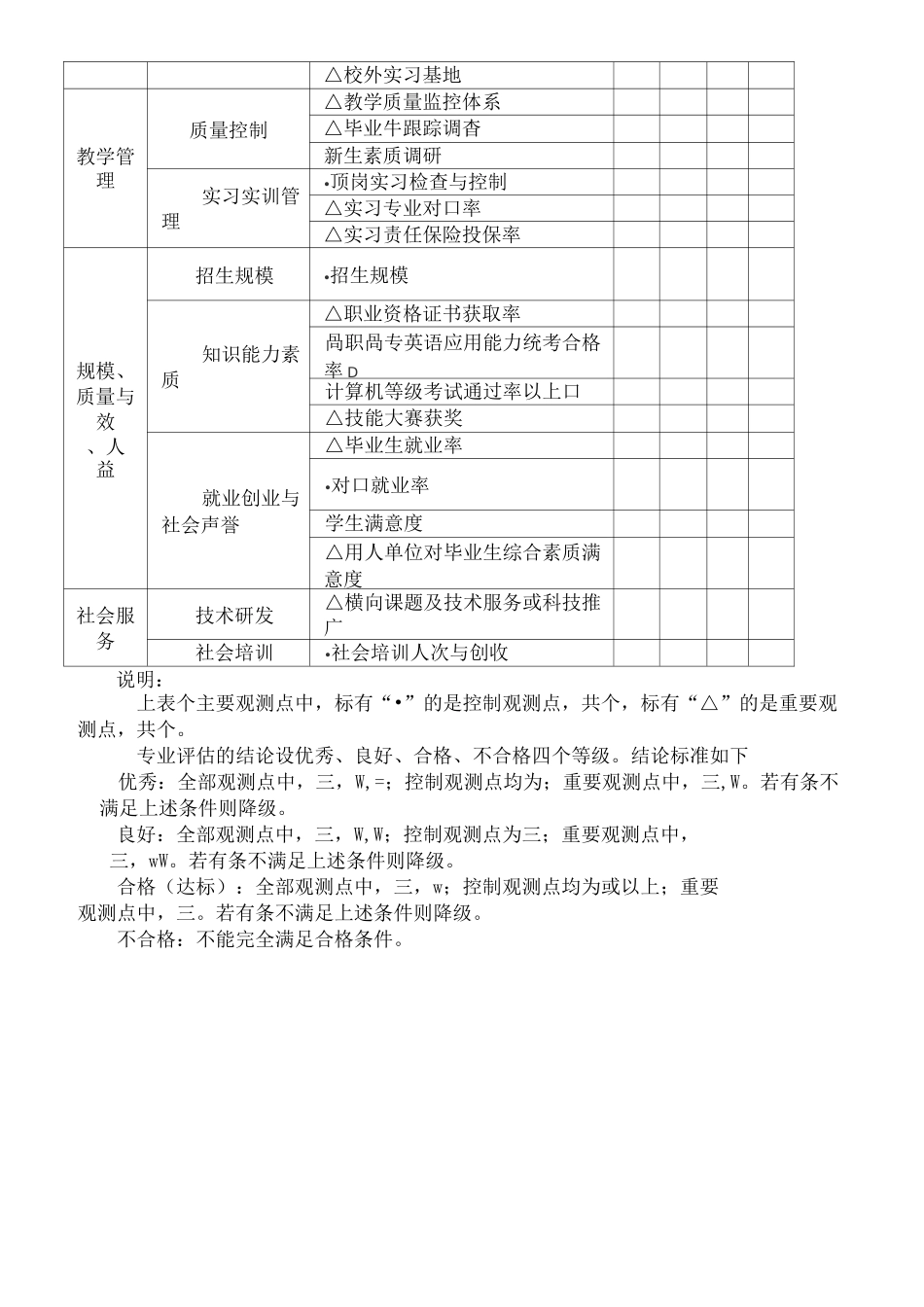 专业建设评估指标体系_第2页