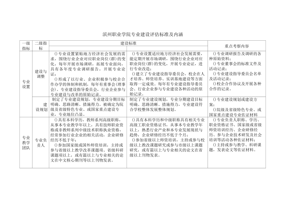 专业建设评估指标体系_第3页