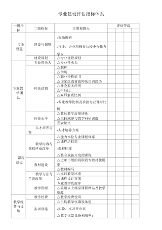 专业建设评估指标体系