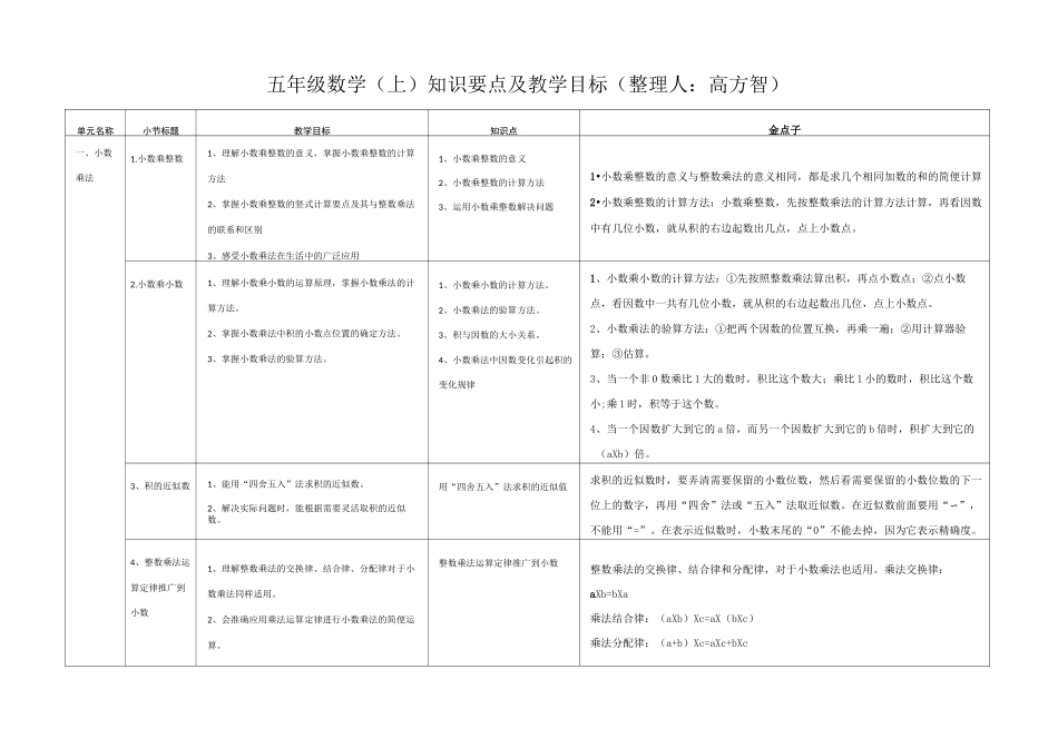五年级数学(上)知识要点及教学目标_第1页