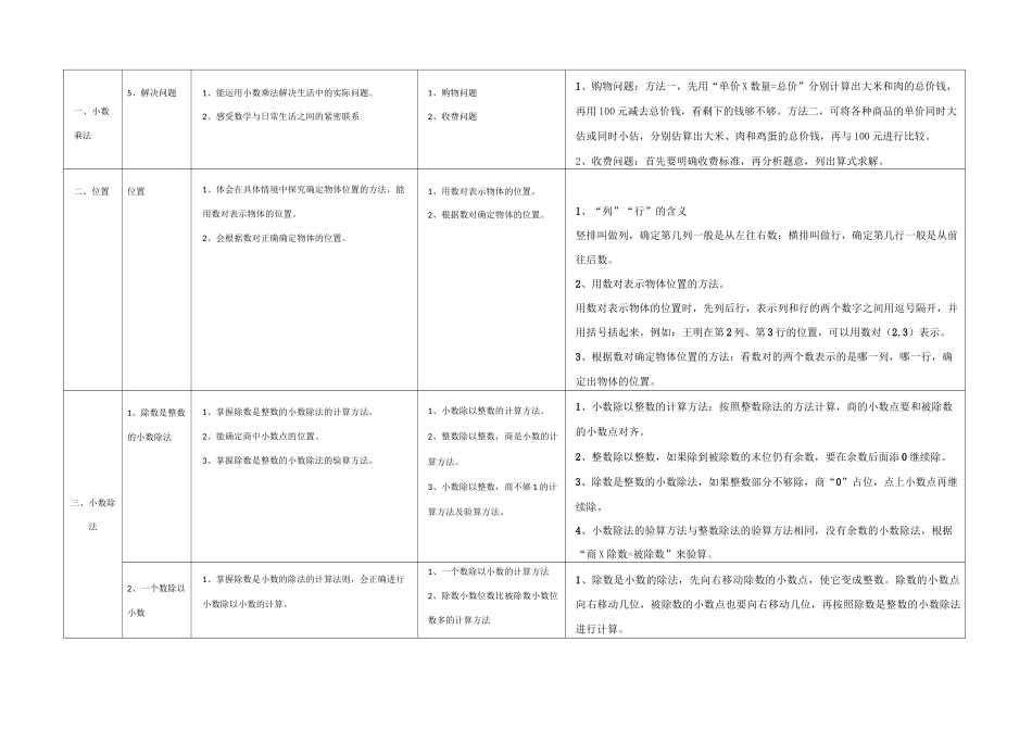 五年级数学(上)知识要点及教学目标_第2页