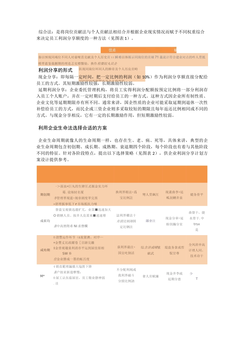 利润分享计划_第2页