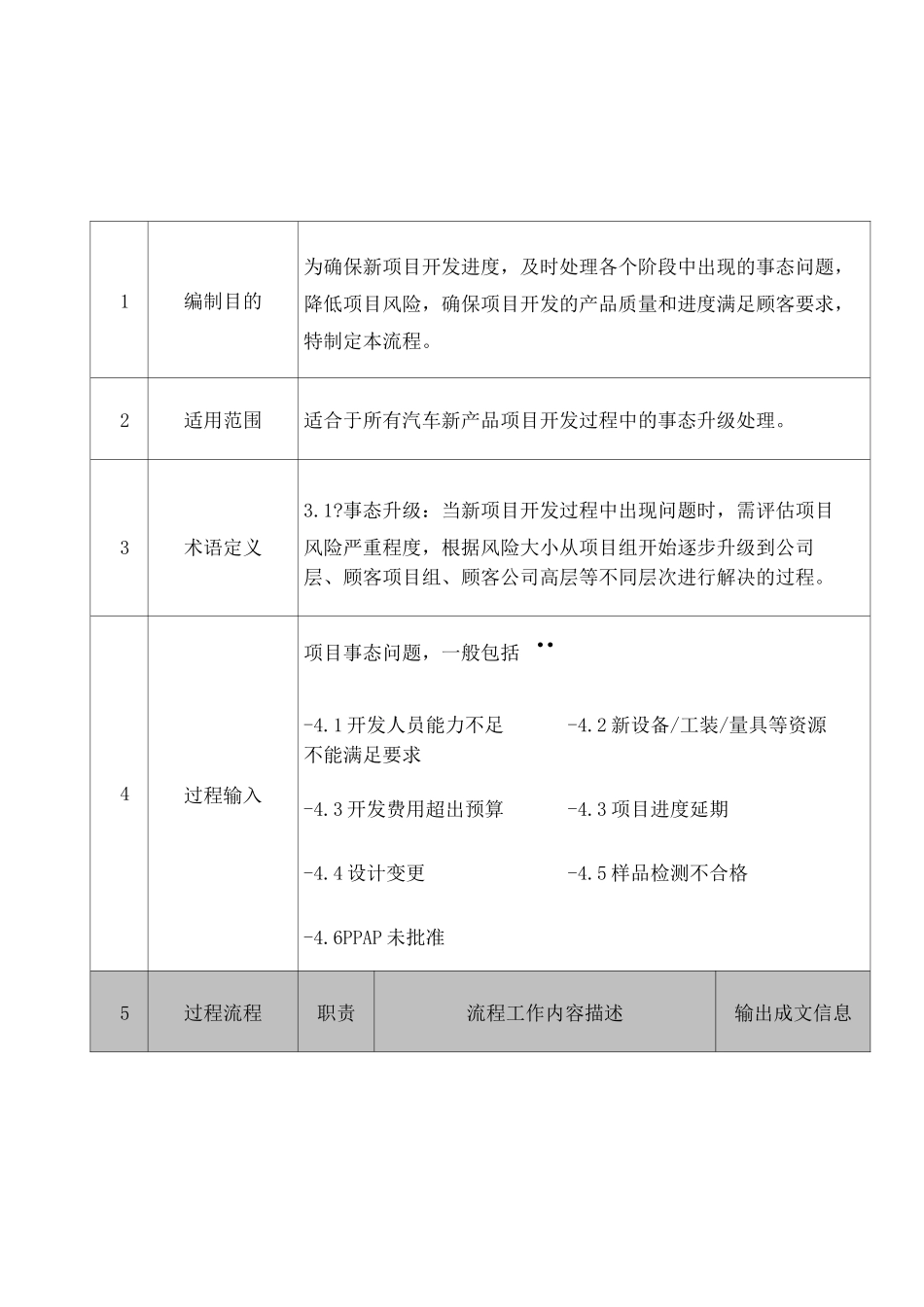 完整的项目事态升级处理流程_第2页