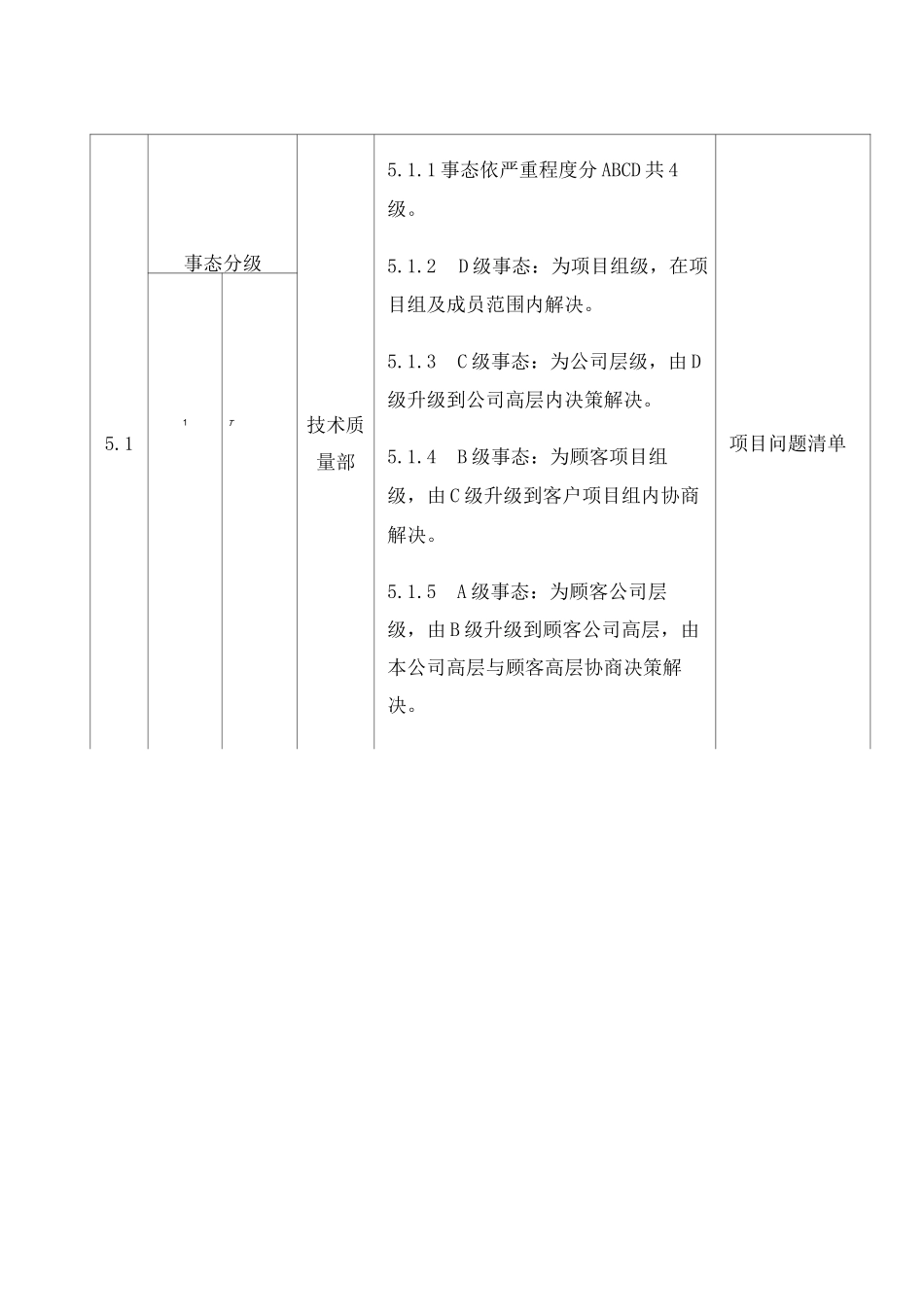 完整的项目事态升级处理流程_第3页