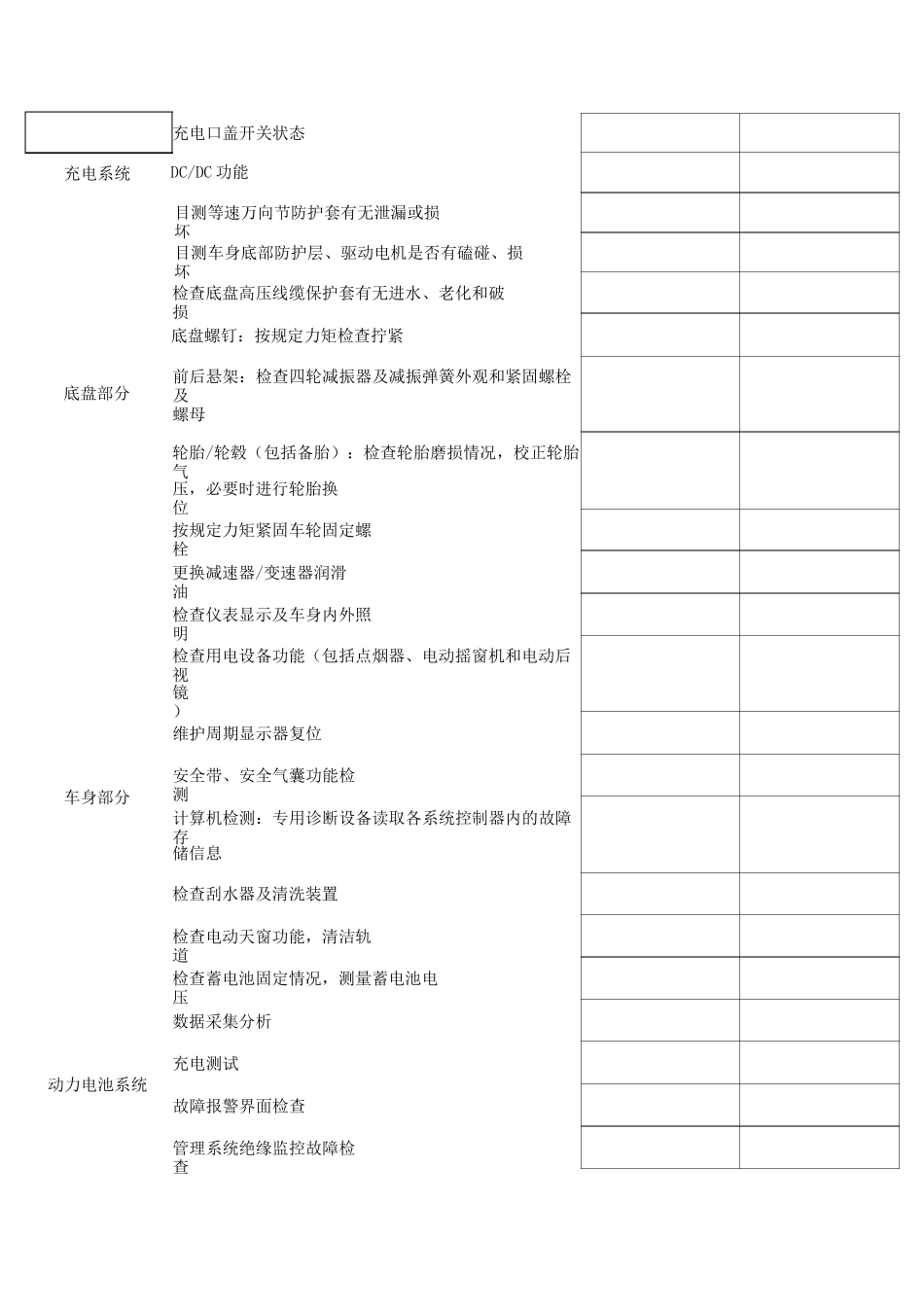 电动汽车进行维护作业项目_第2页