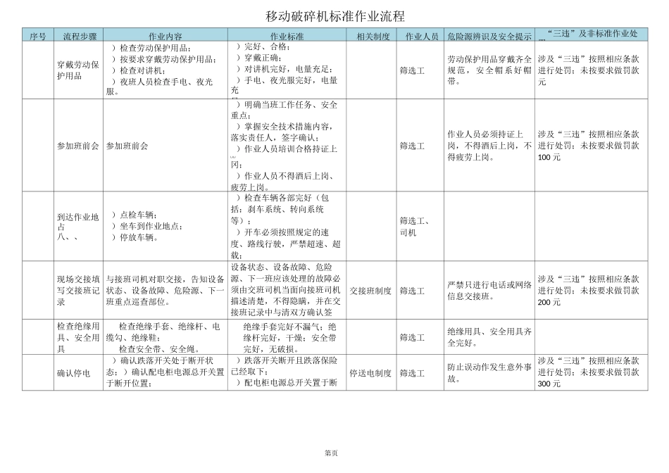 移动破碎标准作业流程_第2页