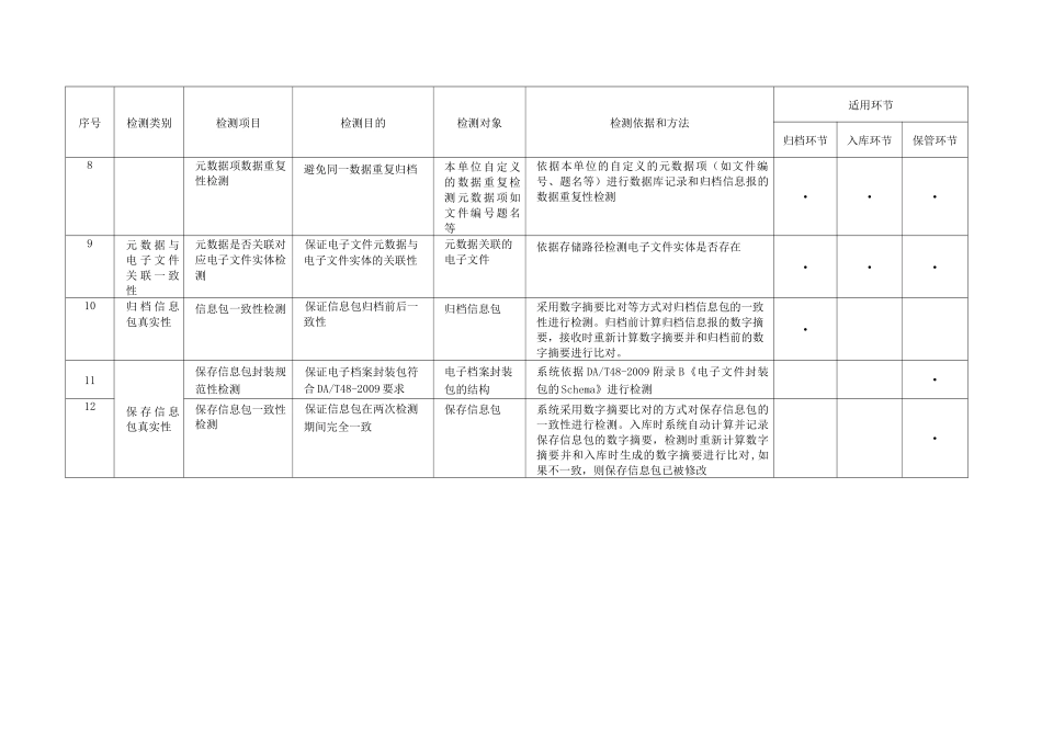 PDM系统电子档案“四性”检测方案_第2页