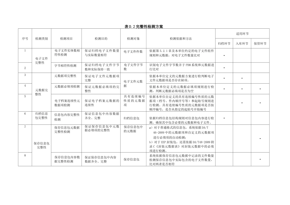 PDM系统电子档案“四性”检测方案_第3页