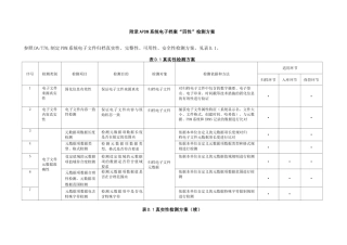 PDM系统电子档案“四性”检测方案