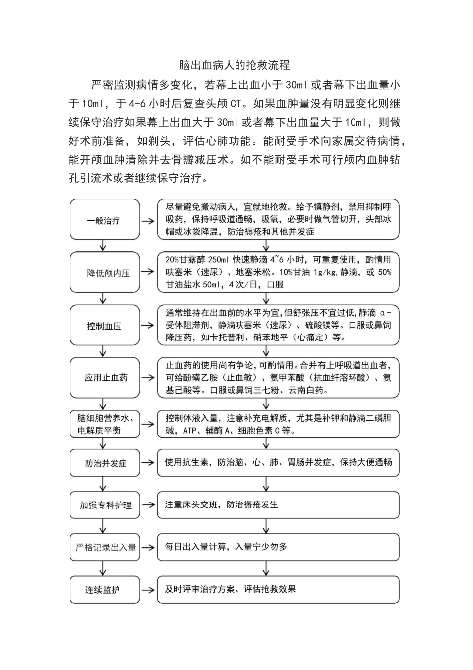 急诊科应急预案及流程_第2页