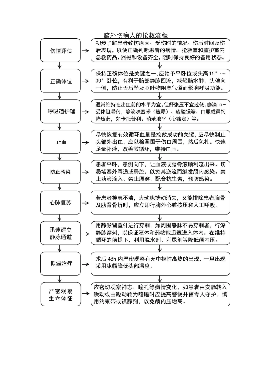 急诊科应急预案及流程_第3页