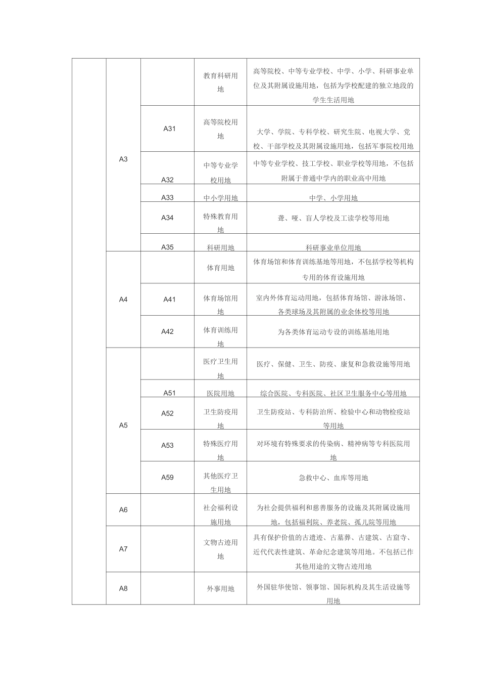 (完整版)土地用地性质_第2页