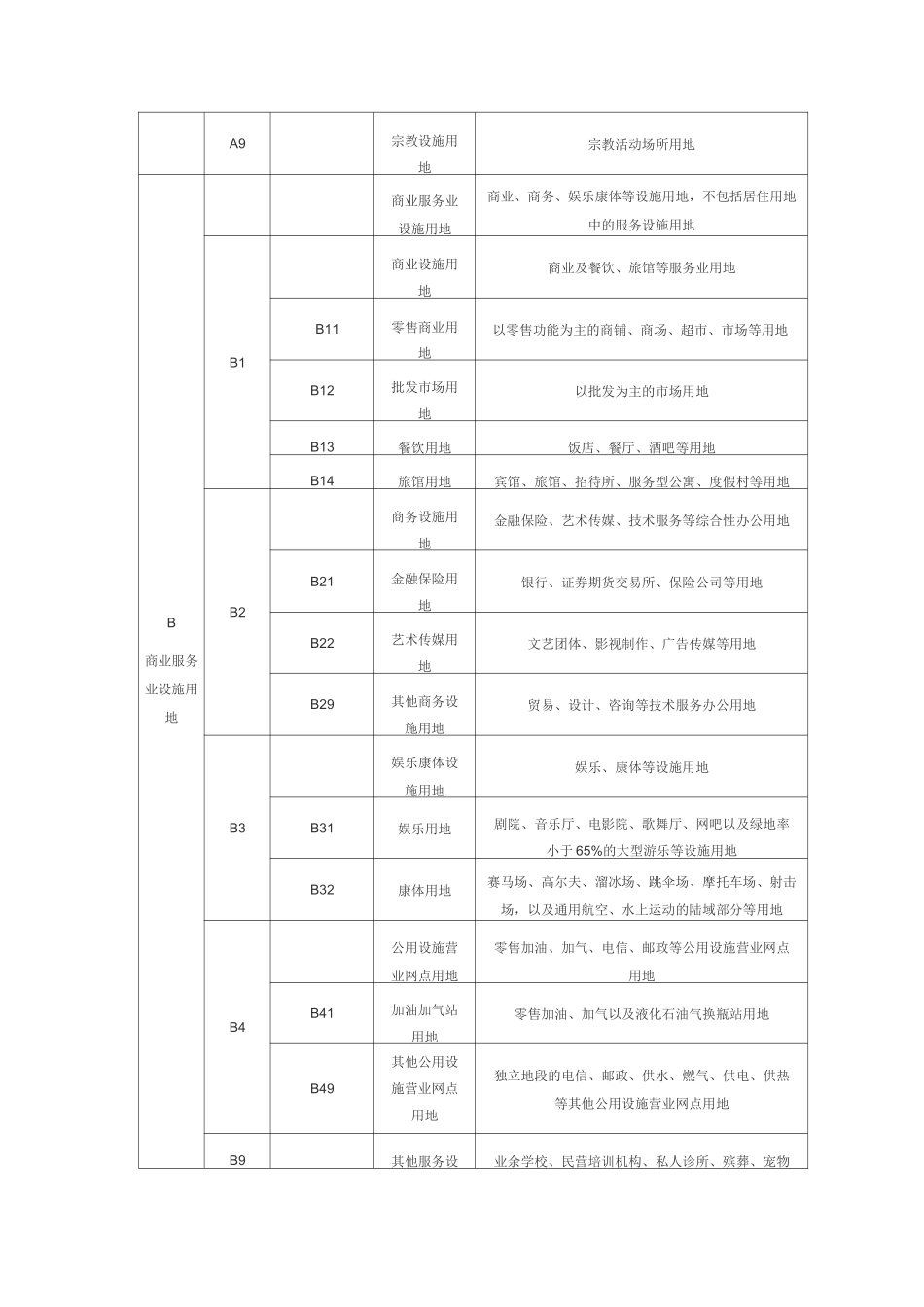 (完整版)土地用地性质_第3页