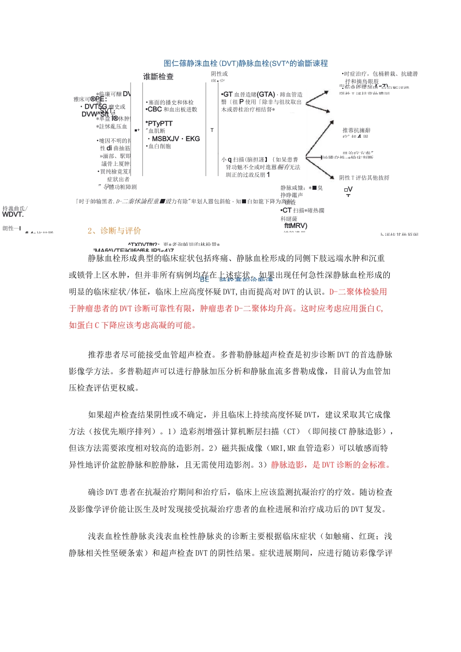 中国肿瘤相关静脉血栓栓塞症的预防与治疗专家共识_第2页