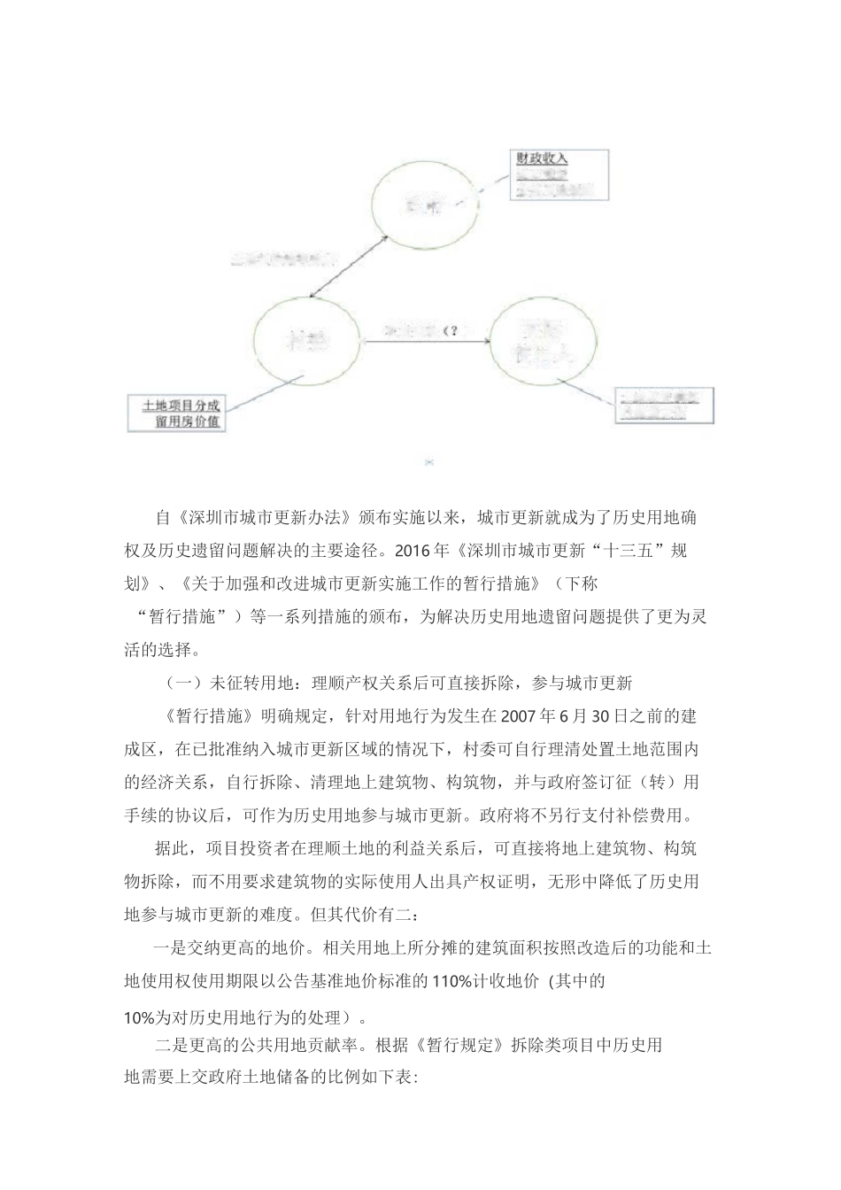 深圳市城市更新项目实操系列2——工业用地历史遗留问题解决思路_第3页