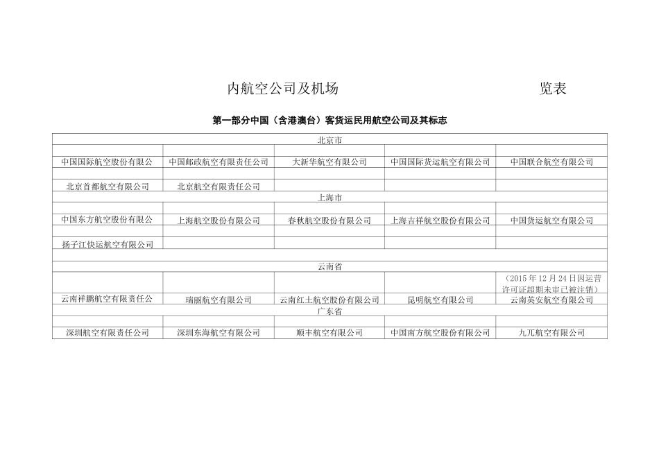 国内航空公司及机场一览表_第2页