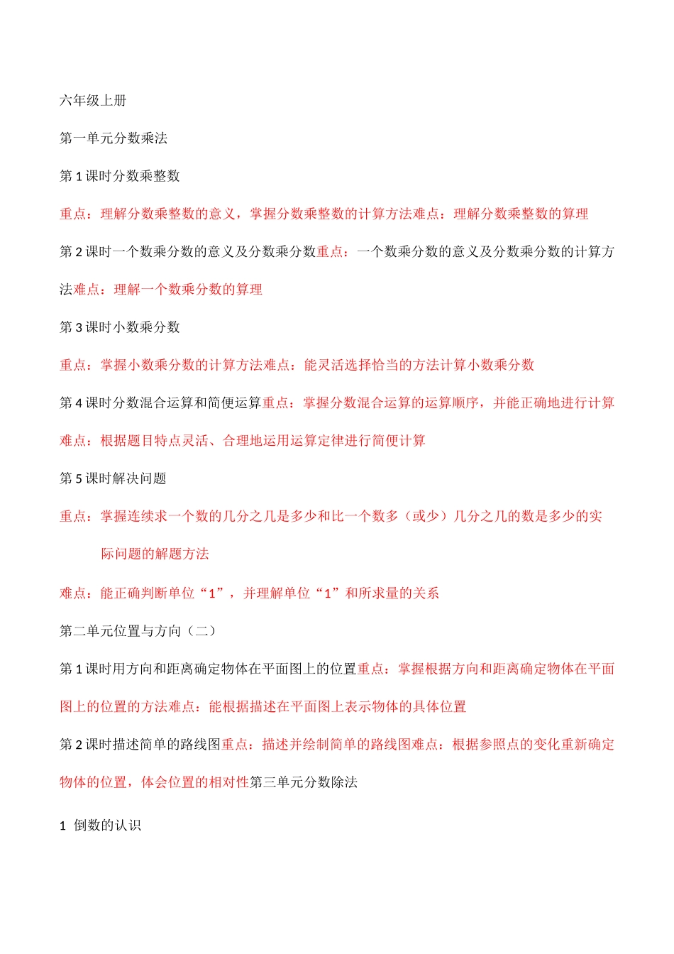 六年级数学重难点汇总_第1页