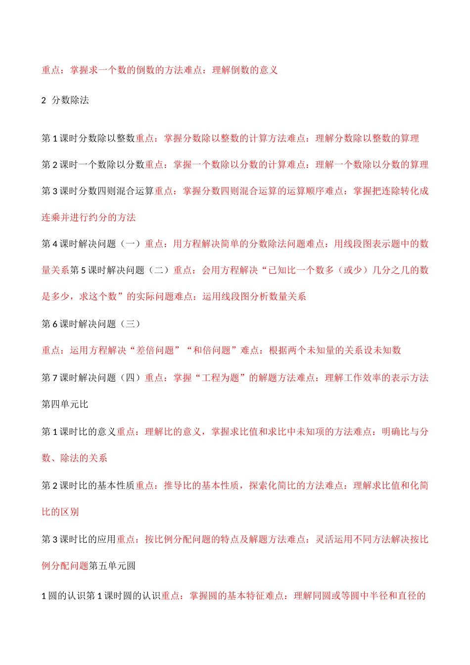 六年级数学重难点汇总_第2页