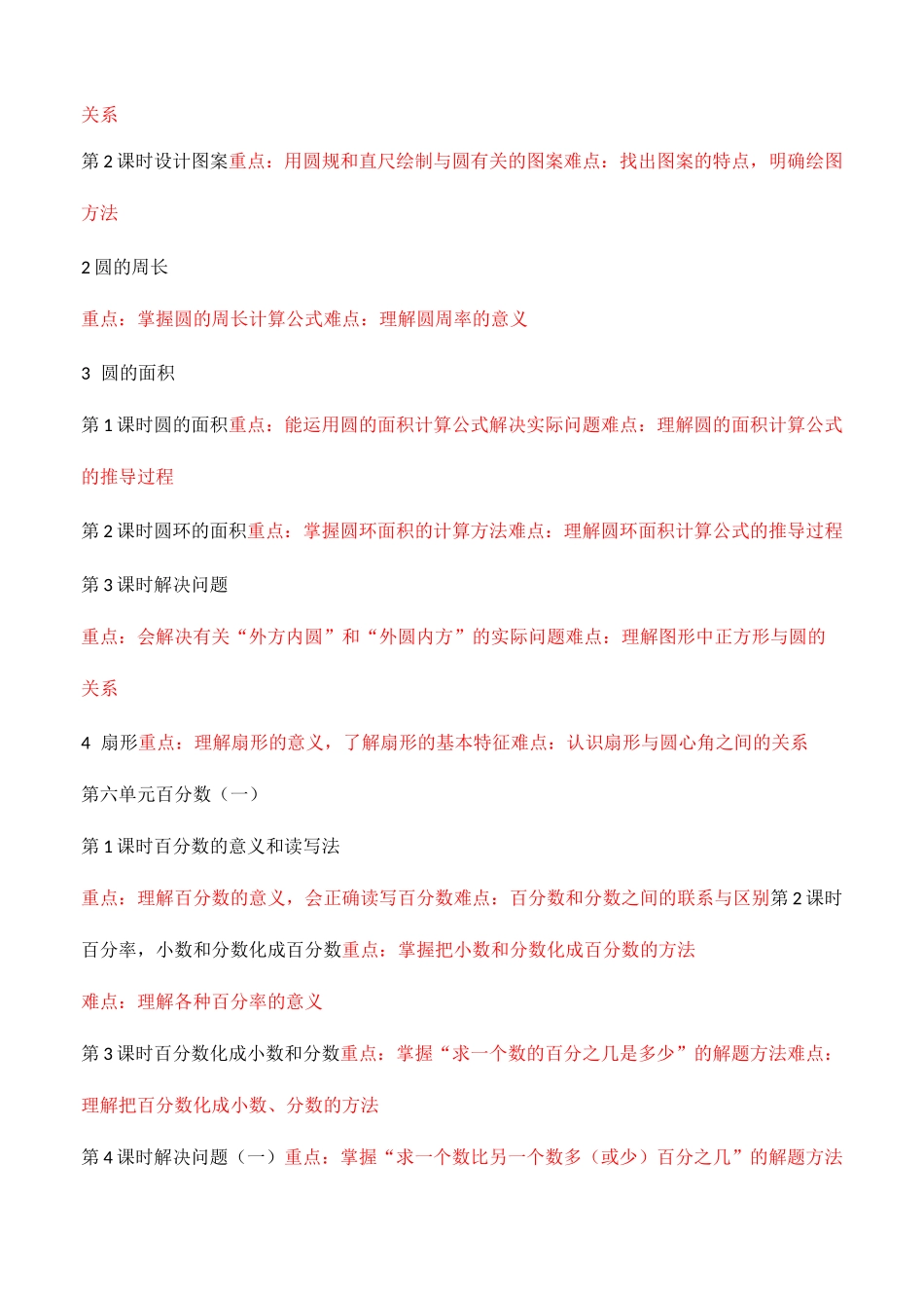 六年级数学重难点汇总_第3页